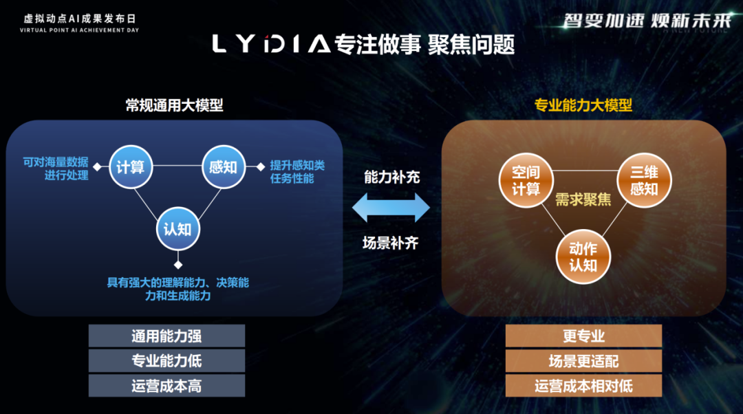 突出重围！环亚集团·AG88·虚拟动点动作大模型入选“2024中国大模型TOP50企业潜力榜”