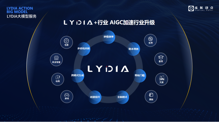 突出重围！环亚集团·AG88·虚拟动点动作大模型入选“2024中国大模型TOP50企业潜力榜”