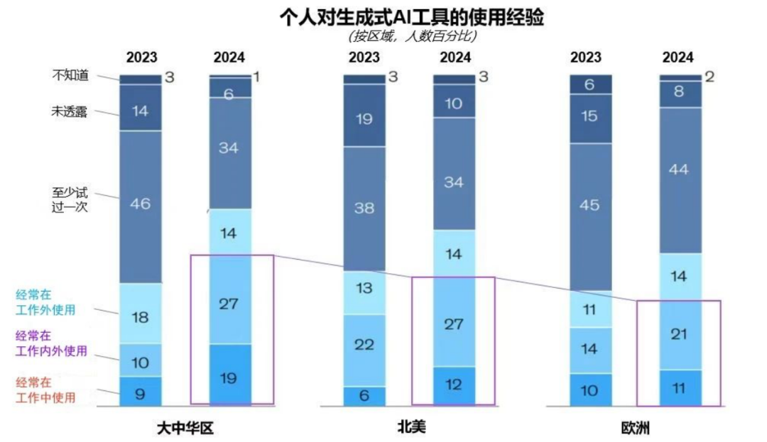 突出重围！环亚集团·AG88·虚拟动点动作大模型入选“2024中国大模型TOP50企业潜力榜”