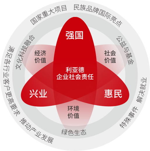 环亚集团·AG88坚持以科技力量践行“强国、兴业、惠民”的社会责任